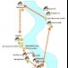 พิพิธภัณฑ์พื้นบ้านมอญบ้านสามเรือน