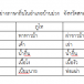 ภาษาถิ่นในอำเภอบ้านม่วง  จังหวัดสกลนคร