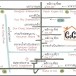 Cocosweet โคโค่ สวีท โฮมสเตย์