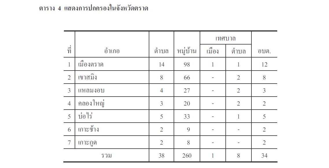 บทความประวัติจังหวัดตราด