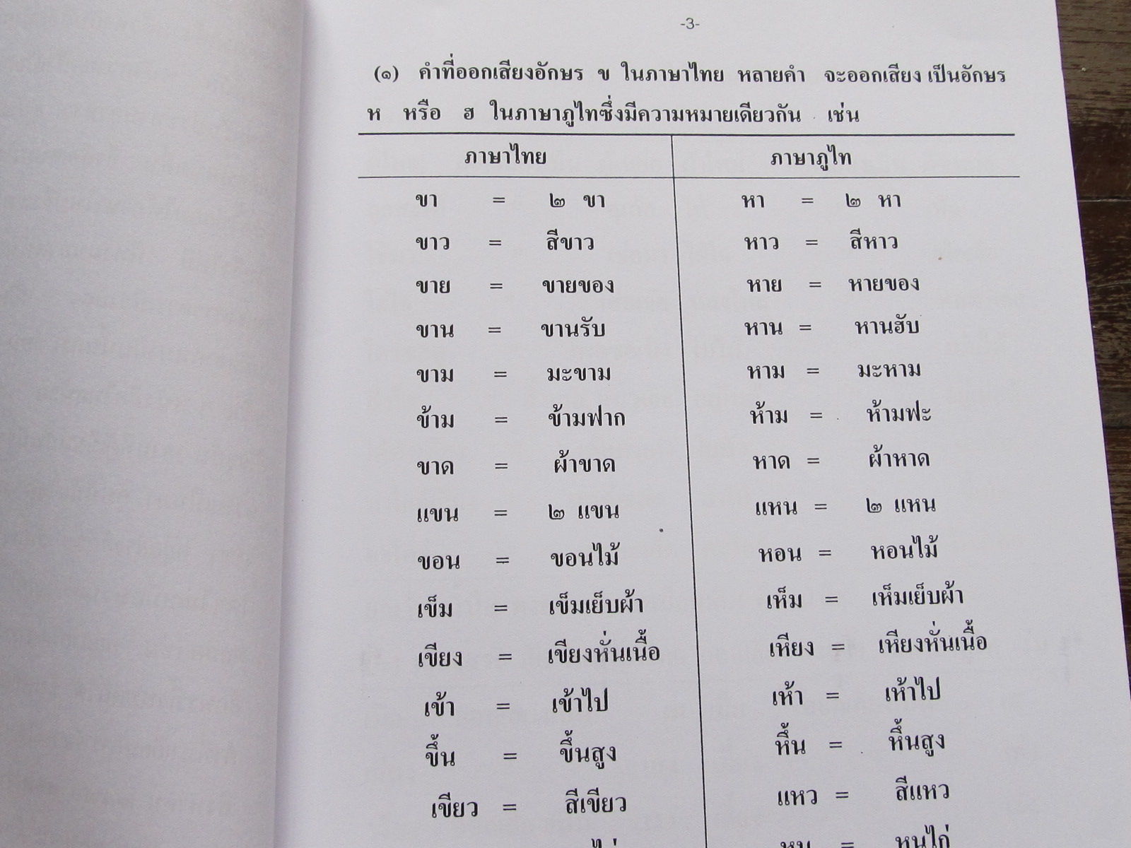 พิธีเสกวัดพระวิสุทธิวงศ์ บ้านโพนสูง