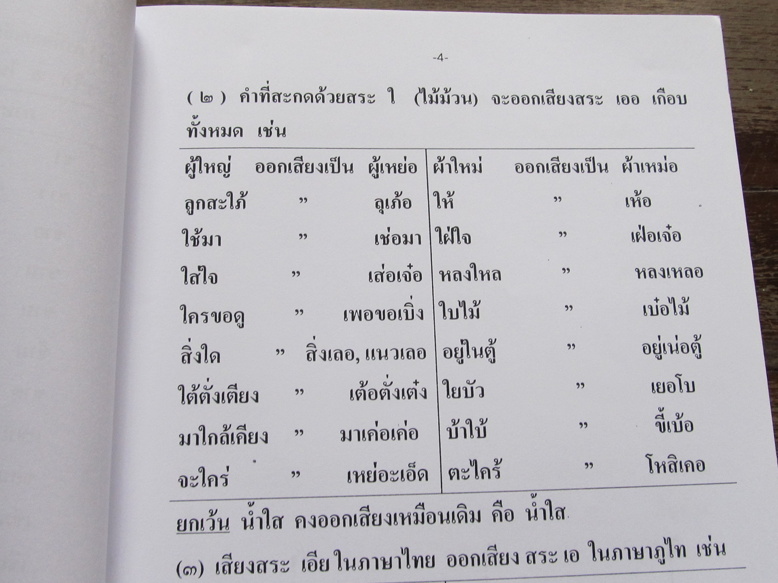 พิธีเสกวัดพระวิสุทธิวงศ์ บ้านโพนสูง